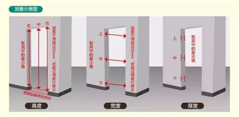 一般門寬|【門尺寸】門尺寸大揭密：房門、玄關門、推拉門完美。